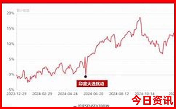 黄山市十大著名景点